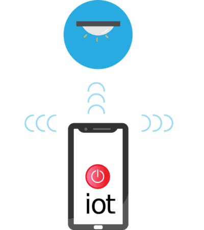 How to Properly Deploy IoT on a Business Network